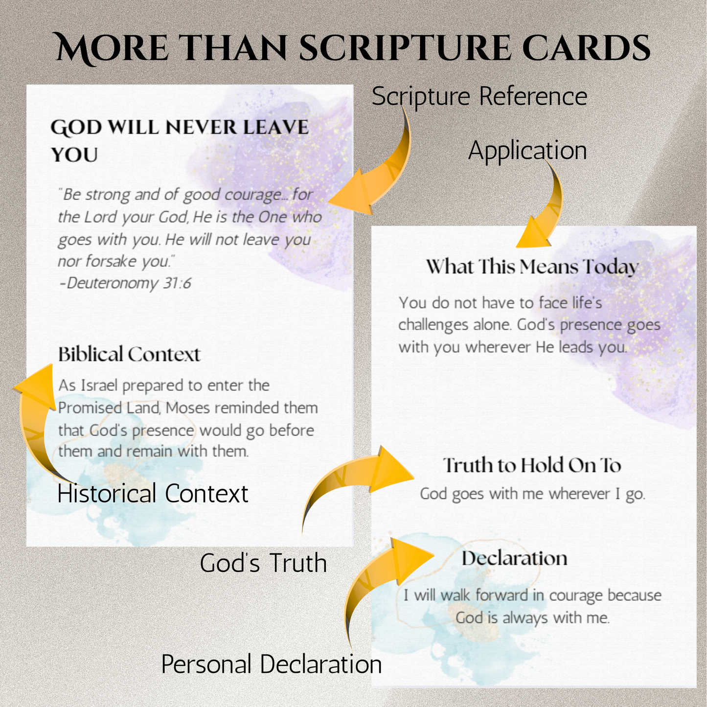From Broken to Beloved: Healing Scripture Cards